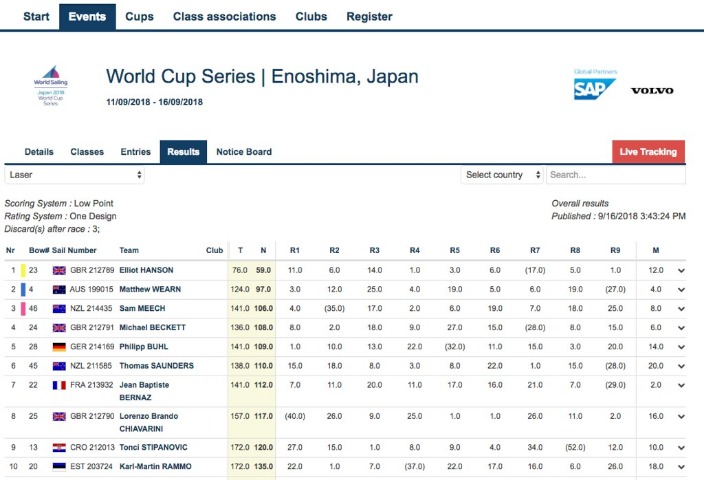 意甲女排半,决赛首战,科内利亚诺,世界杯赛事,2026世界杯,世界杯赛程,比赛信息,足球盛事