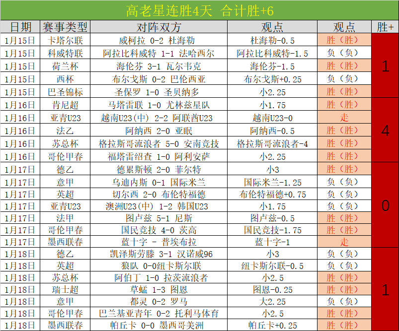 年京杭大运,河全线通航,补水工程启,世界杯赛事,2026世界杯,世界杯赛程,比赛信息,足球盛事