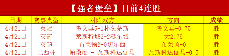 沙迦硬碰利,雅得新月,实力差距战,世界杯赛事,2026世界杯,世界杯赛程,比赛信息,足球盛事