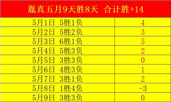 巅峰对决,晨场澳篮战,局明朗,世界杯赛事,2026世界杯,世界杯赛程,比赛信息,足球盛事