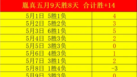【巅峰对决】晨场澳篮战局明朗，纽约德比激情上演！