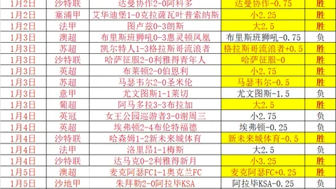 热那亚蓄势待发，主场力争翻身之战；博洛尼亚客场挣扎，能否一扫阴霾止跌回升？